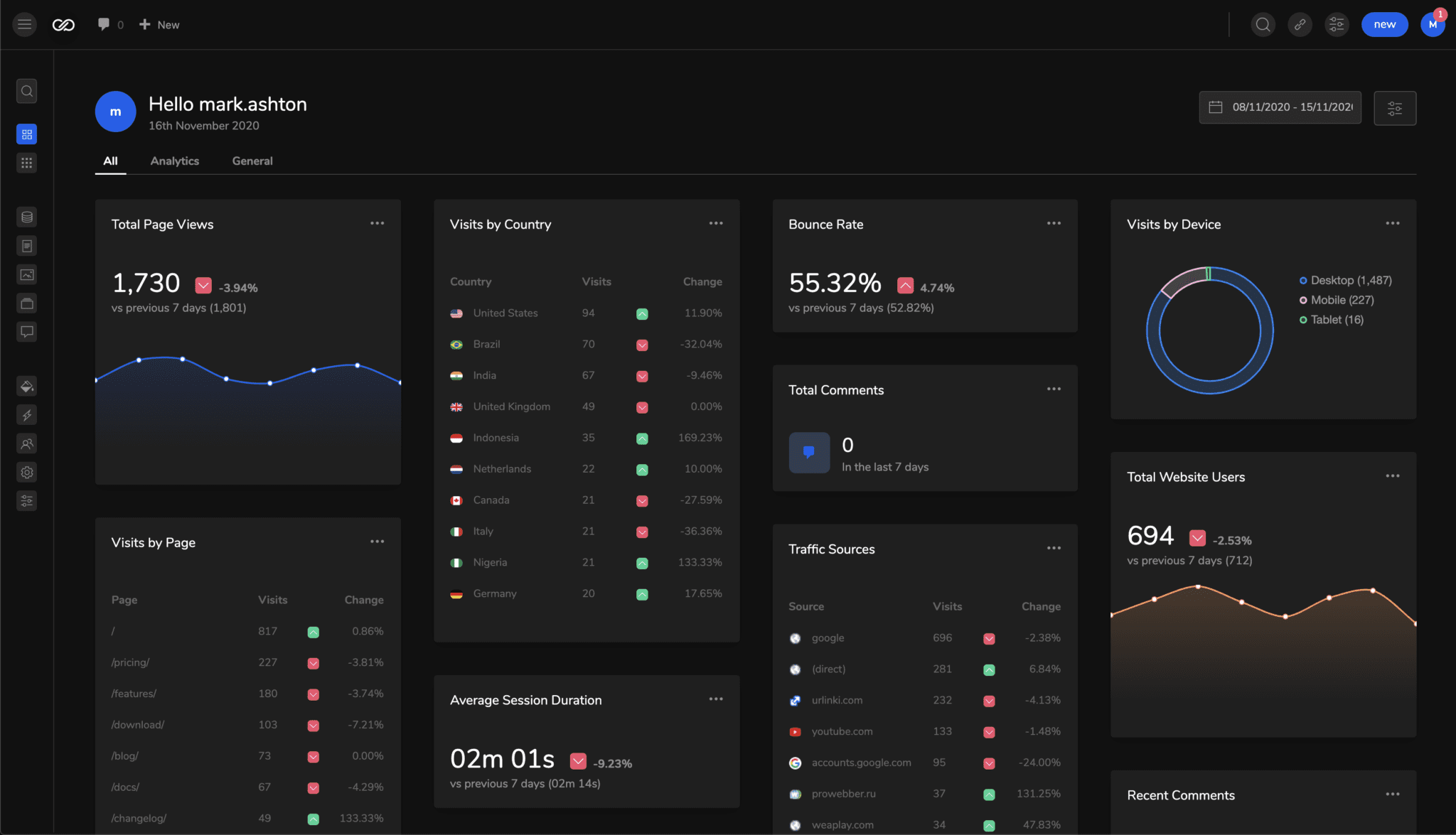 WP Admin 2020 Modern Admin Dashboard