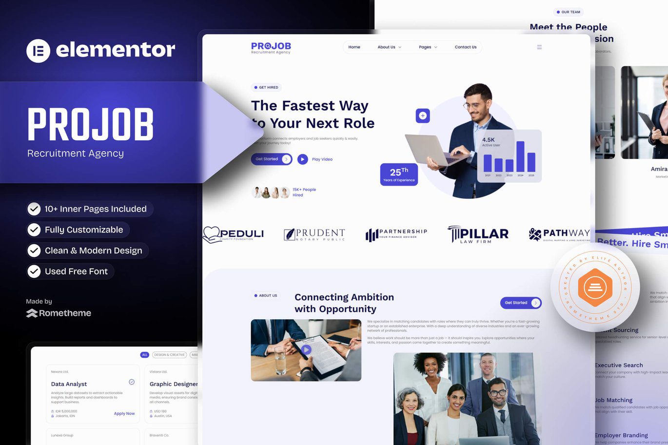 Projob – Recruitment Agency Elementor Template Kit